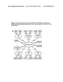 BIOMARKERS FOR DIABETES diagram and image