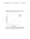 BIOMARKERS FOR DIABETES diagram and image