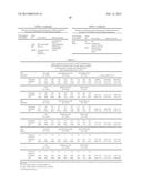 BIOMARKERS FOR DIABETES diagram and image