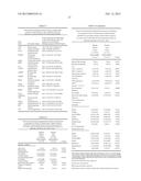 BIOMARKERS FOR DIABETES diagram and image