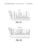 Methods of Diagnosing or Treating Prostate Cancer Using the ERG Gene,     Alone or in Combination with Other over or Under Expressed Genes in     Prostate Cancer diagram and image