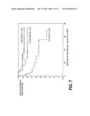 Methods of Diagnosing or Treating Prostate Cancer Using the ERG Gene,     Alone or in Combination with Other over or Under Expressed Genes in     Prostate Cancer diagram and image