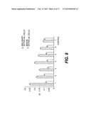 Methods of Diagnosing or Treating Prostate Cancer Using the ERG Gene,     Alone or in Combination with Other over or Under Expressed Genes in     Prostate Cancer diagram and image