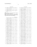 Methods of Diagnosing or Treating Prostate Cancer Using the ERG Gene,     Alone or in Combination with Other over or Under Expressed Genes in     Prostate Cancer diagram and image