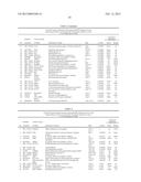 Methods of Diagnosing or Treating Prostate Cancer Using the ERG Gene,     Alone or in Combination with Other over or Under Expressed Genes in     Prostate Cancer diagram and image