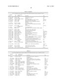 Methods of Diagnosing or Treating Prostate Cancer Using the ERG Gene,     Alone or in Combination with Other over or Under Expressed Genes in     Prostate Cancer diagram and image