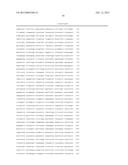 Methods of Diagnosing or Treating Prostate Cancer Using the ERG Gene,     Alone or in Combination with Other over or Under Expressed Genes in     Prostate Cancer diagram and image