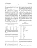 Bacillus Sp. Biosurfactants, Composition Including Same, Method for     Obtaining Same, and Use Thereof diagram and image