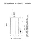 COMPOSITIONS CONTROLLING pH RANGE OF RELEASE AND/OR RELEASE RATE diagram and image