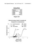 (2S,3R)-N-2-3-PYRIDINYLMETHYL-1-AZABICYCLO 2.2.2 OCT-3-YL     BENZOFURAN-2-CARBOXAMIDE, NOVEL SALT FORMS, AND METHODS OF USE THEREOF diagram and image