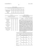 Pharmaceutical Cream Compositions and Methods of Use diagram and image