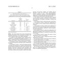 COMPOSITION USEFUL FOR THE TREATMENT OF TYPE 2 DIABETES diagram and image