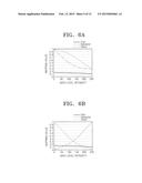 METHOD OF PROCESSING OPTICAL COHERENCE TOMOGRAPHIC IMAGE AND APPARATUS FOR     PERFORMING THE METHOD diagram and image