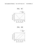 METHOD OF PROCESSING OPTICAL COHERENCE TOMOGRAPHIC IMAGE AND APPARATUS FOR     PERFORMING THE METHOD diagram and image