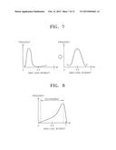 METHOD OF PROCESSING OPTICAL COHERENCE TOMOGRAPHIC IMAGE AND APPARATUS FOR     PERFORMING THE METHOD diagram and image