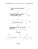 ELECTROCARDIOGRAPHY SIGNAL EXTRACTION METHOD diagram and image