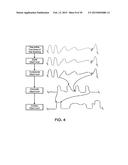 Monitoring System for Identifying an End-Exhalation Carbon Dioxide Value     of Enhanced Clinical Utility diagram and image