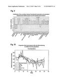 DEVICE AND METHOD FOR PREDICTING INTRADIALYTIC PARAMETERS diagram and image