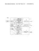 VEHICLE CONTROL DEVICE AND METHOD diagram and image