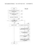 INFORMATION PROCESSING DEVICE, INFORMATION PROCESSING METHOD AND     NON-TRANSITORY COMPUTER-READABLE MEDIUM STORING PROGRAM diagram and image