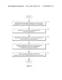 Transform Encoding/Decoding of Harmonic Audio Signals diagram and image