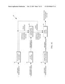 Transform Encoding/Decoding of Harmonic Audio Signals diagram and image