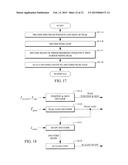 Transform Encoding/Decoding of Harmonic Audio Signals diagram and image