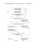 SYSTEM AND METHOD FOR PROGRAMMING POINT OF SALE DEVICES diagram and image