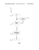 DYNAMIC ELECTRONIC COMMUNICATION DEVICE diagram and image