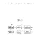 DISPLAY APPARATUS AND THE METHOD THEREOF diagram and image