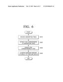 DISPLAY APPARATUS AND THE METHOD THEREOF diagram and image