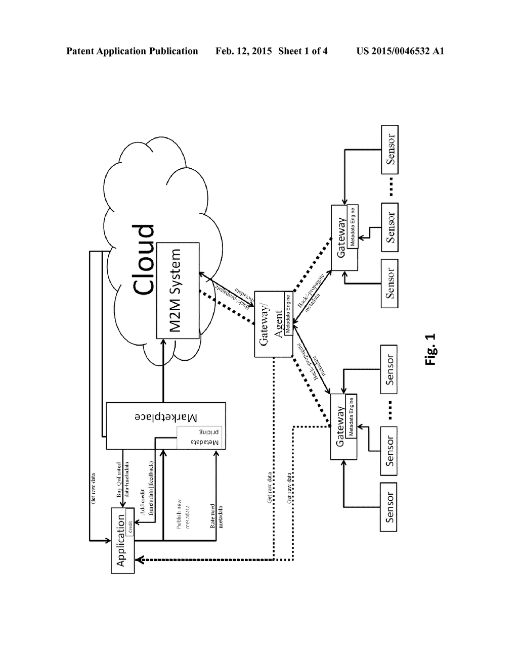 METHOD FOR SUPPORTING AUTOMATED METADATA AUGMENTATION IN A HIERARCHICAL     LEVEL ARCHITECTURE FOR MACHINE-TO-MACHINE (M2M) CLOUD COMPUTING AND     CORRESPONDING SYSTEM - diagram, schematic, and image 02