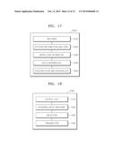 METHOD AND APPARATUS FOR DISTRIBUTING DATA IN HYBRID CLOUD ENVIRONMENT diagram and image