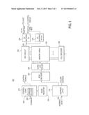 APPARATUSES AND METHODS FOR CONFIGURING I/Os OF MEMORY FOR HYBRID MEMORY     MODULES diagram and image