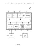 Energy-Efficient Run-Time Offloading of Dynamically Generated Code in     Heterogenuous Multiprocessor Systems diagram and image