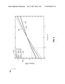 RECONFIGURABLE CIRCUIT TO EMULATE SYSTEM CRITICAL PATHS diagram and image