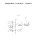 DRIVER CIRCUIT OF SEMICONDUCTOR APPARATUS diagram and image