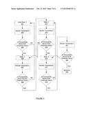 Uncore Thermal Management diagram and image