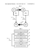 Redundant Transactions for Detection of Timing Sensitive Errors diagram and image