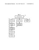 Redundant Transactions for Detection of Timing Sensitive Errors diagram and image