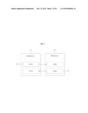 SYSTEM AND METHOD FOR TRANSFERRING CONTENT AMONG DEVICES diagram and image