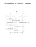 SYSTEM AND METHOD FOR TRANSFERRING CONTENT AMONG DEVICES diagram and image