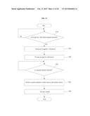 SYSTEM AND METHOD FOR TRANSFERRING CONTENT AMONG DEVICES diagram and image