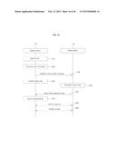 SYSTEM AND METHOD FOR TRANSFERRING CONTENT AMONG DEVICES diagram and image