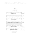 SYSTEM AND METHOD FOR TRANSFERRING CONTENT AMONG DEVICES diagram and image