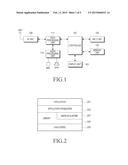 APPARATUS AND METHOD FOR CONTROLLING A SYSTEM CALL IN A PORTABLE TERMINAL diagram and image