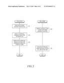 APPARATUS AND METHOD FOR CONTROLLING A SYSTEM CALL IN A PORTABLE TERMINAL diagram and image