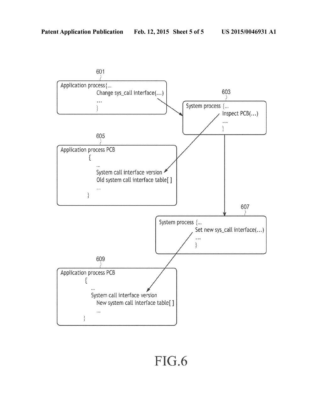 APPARATUS AND METHOD FOR CONTROLLING A SYSTEM CALL IN A PORTABLE TERMINAL - diagram, schematic, and image 06