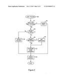 Access control in data processing system diagram and image