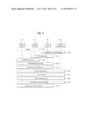 METHOD FOR SWITCHING GATEWAYS, AND APPARATUS THEREFOR diagram and image